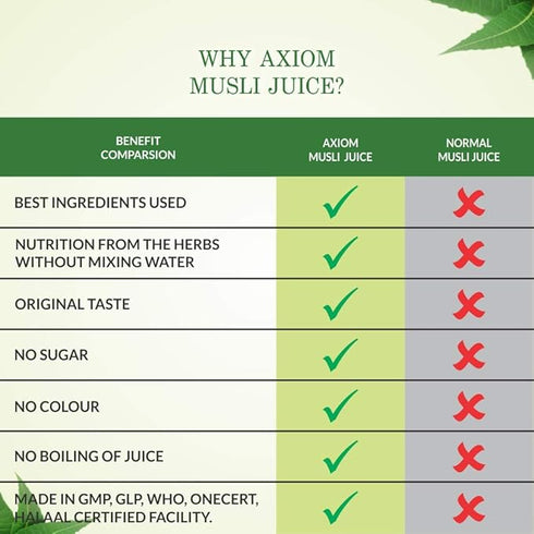 Axiom Jeevan Ras Musli Juice